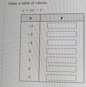 Make a table of values.
y=|x|-6