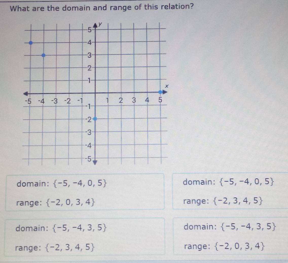 What are the domain and range of this relation?
domain:  -5,-4,0,5 domain:  -5,-4,0,5
range:  -2,0,3,4 range:  -2,3,4,5
domain:  -5,-4,3,5 domain:  -5,-4,3,5
range:  -2,3,4,5 range:  -2,0,3,4