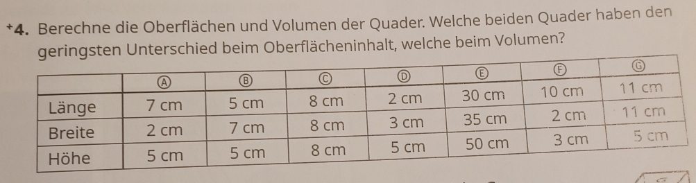 Berechne die Oberflächen und Volumen der Quader. Welche beiden Quader haben den 
geringsten Unterschied beim Oberflächeninhalt, welche beim Volumen?