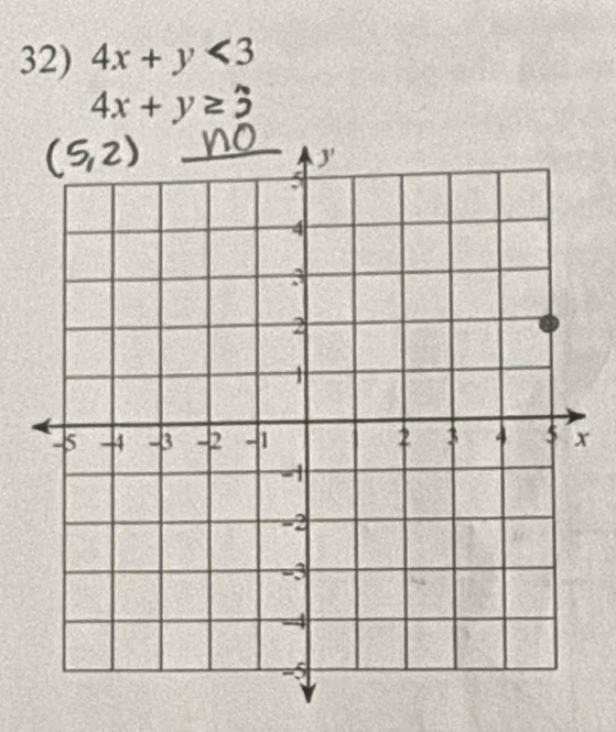 4x+y<3</tex>
4x+y≥ 3