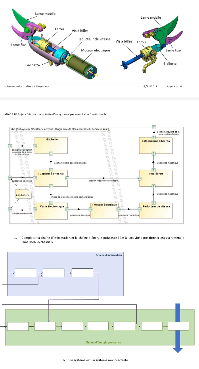 Sciences industrielles de l'ingénieur 13/11/2018 Page 3 sur 6 
1. Compléter la chaîne d'information et la chaîne d'énergie-puissance liées à l'activité « positionner angulairement la 
lame mobile/châssis ». 
NB : ce système est un système mono-activité