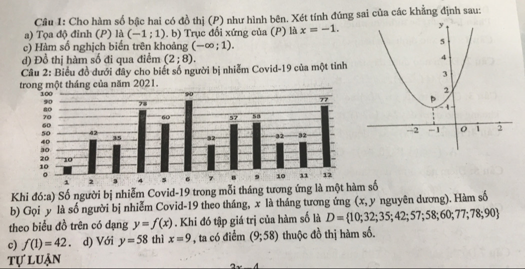 Cho hàm số bậc hai có đồ thị (P) như hình bên. Xét tính đúng sai của các khẳng định sau: 
a) Tọa độ đỉnh (P) là (-1;1). b) Trục đối xứng của (P) là x=-1. 
c) Hàm số nghịch biến trên khoảng (-∈fty ;1). 
d) Đồ thị hàm số đi qua điểm (2;8). 
Câu 2: Biểu đồ dưới đây cho biết số người bị nhiễm Covid-19 của một tỉnh 
trong một tháng của năm 2021. 
Khi đó:a) Số người bị nhiễm Covid-19 trong mỗi tháng tương ứng là số 
b) Gọi y là số người bị nhiễm Covid-19 theo tháng, x là tháng tương ứng (x, y nguyên dương). Hàm số 
theo biểu đồ trên có dạng y=f(x) Khi đó tập giá trị của hàm số là D= 10;32;35;42;57;58;60;77;78;90
c) f(1)=42 、 d) Với y=58 thì x=9 , ta có điểm (9;58) thuộc đồ thị hàm số. 
tự luận