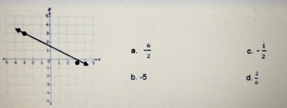 a.  6/2  - 1/2 
C.
b. -5 d.  2/6 