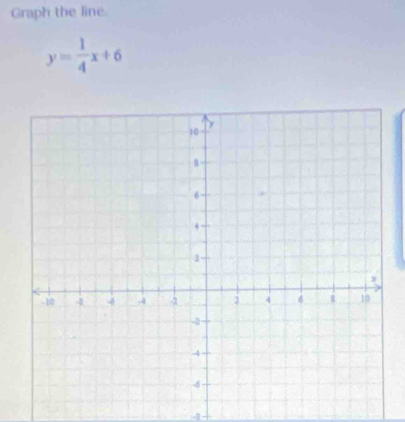 Graph the line.
y= 1/4 x+6
-