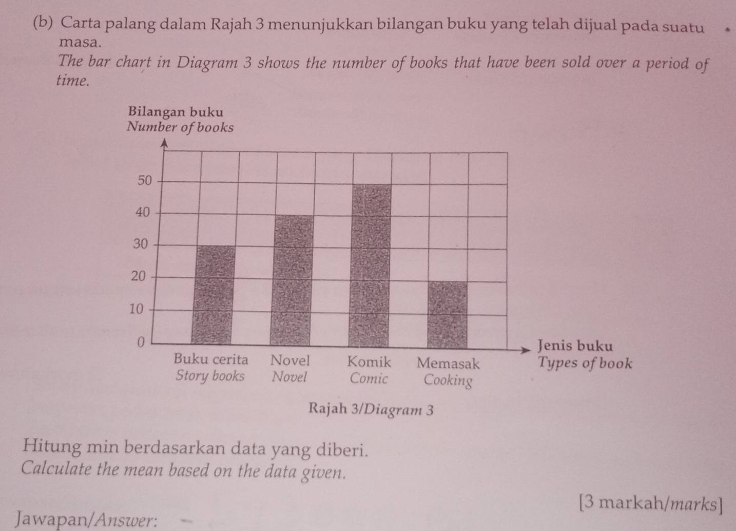 Carta palang dalam Rajah 3 menunjukkan bilangan buku yang telah dijual pada suatu 
masa. 
The bar chart in Diagram 3 shows the number of books that have been sold over a period of 
time. 
Bilangan buku 
Rajah 3/Diagram 3 
Hitung min berdasarkan data yang diberi. 
Calculate the mean based on the data given. 
[3 markah/marks] 
Jawapan/Answer: