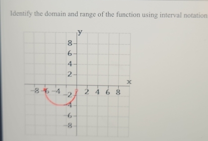 ldentify the domain and range of the function using interval notation