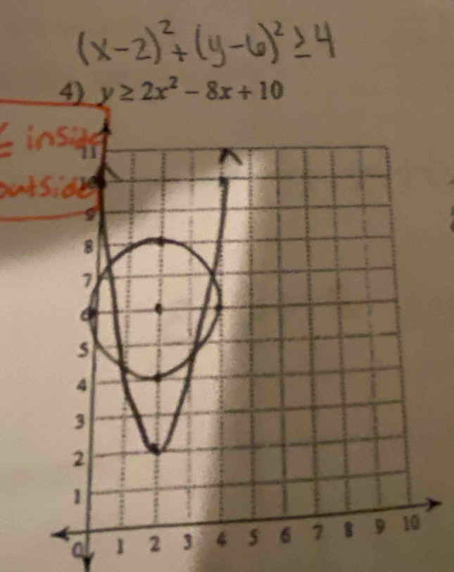 y≥ 2x^2-8x+10
a