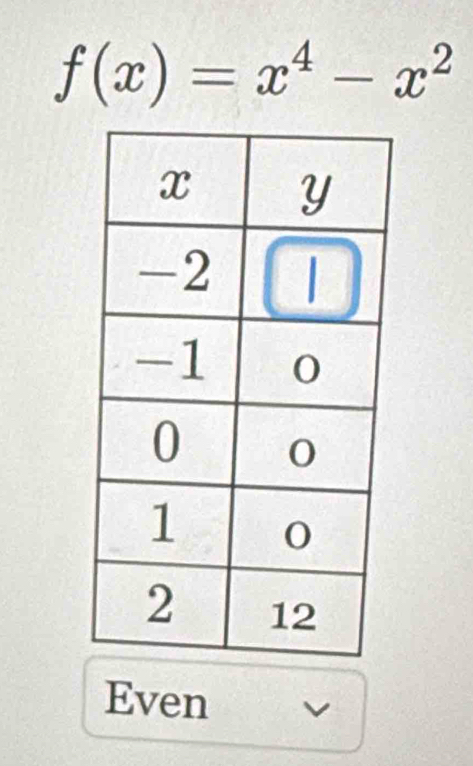 f(x)=x^4-x^2
Even