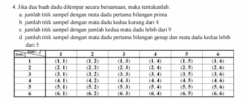 Jika dua buah dadu dilempar secara bersamaan, maka tentukanlah :
a. jumlah titik sampel dengan mata dadu pertama bilangan prima
b. jumlah titik sampel dengan mata dadu kedua kurang dari 4
c. jumlah titik sampel dengan jumlah kedua mata dadu lebih dari 9
d. jumlah titik sampel dengan mata dadu pertama bilangan genap dan mata dadu kedua lebih
dari 5