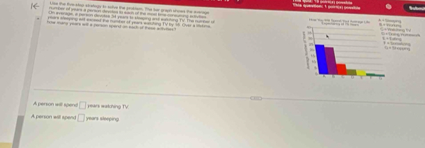 This question: 1 poini(s) possible prtla) possñes Subent
Use the five-step strafegy to solve the problsm. The bar graph shows the average
number of years a persion civotes to eacs of the most time-consuming adivities
On iverage, a person devotes 34 years to sleeping and watching TV. The number of 
years eleeping will exceed the number of years watching TV by 16. Over a lifstime. 
how many years will a person spend on each of these activities?
A person will spend □ years watching TV
A person will spend □ years sleeping