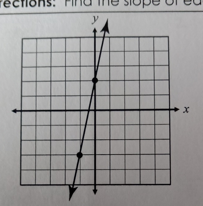 rections: Find the slope or ed