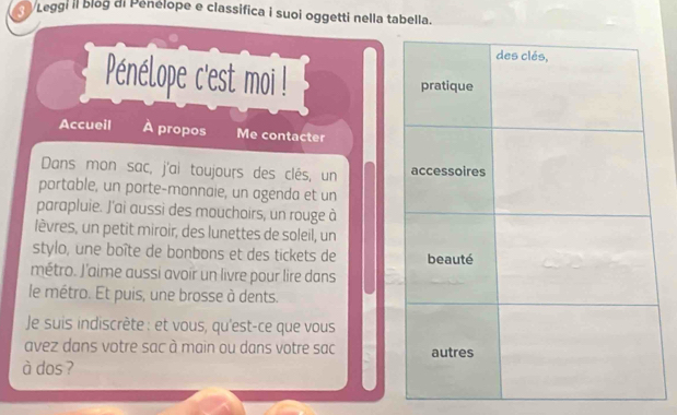 Leggi il blog di Penélope e classifica i suoi oggetti nella tabella. 
P énélope c'est moi ! 
Accueil À propos Me contacter 
Dans mon sac, j'ai toujours des clés, un 
portable, un porte-monnaie, un agenda et un 
parapluie. J'ai aussi des mouchoirs, un rouge à 
lèvres, un petit miroir, des lunettes de soleil, un 
stylo, une boîte de bonbons et des tickets de 
métro. J'aime aussi avoir un livre pour lire dans 
le métro. Et puis, une brosse à dents. 
Je suis indiscrète : et vous, qu'est-ce que vous 
avez dans votre sac à main ou dans votre sac 
à dos ?