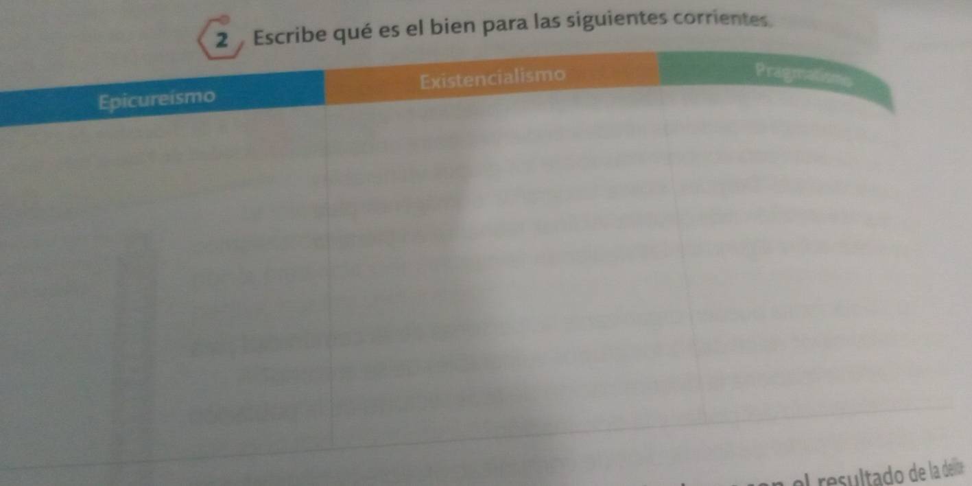 é es el bien para las siguientes corrientes 
L resultado de la deir