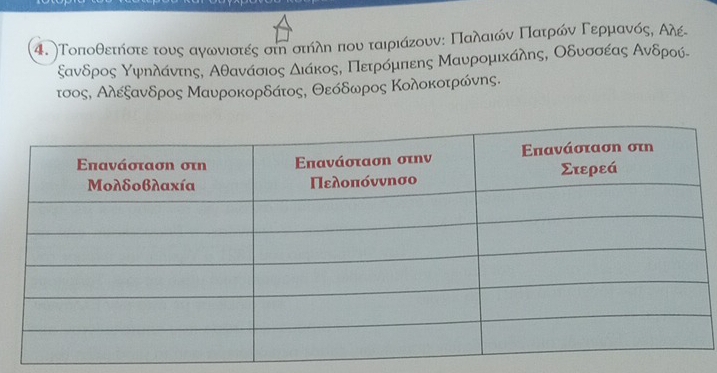 Τοποθετίήίστεα τους αγνωνιστές στη στήλη πουν ταιριάζουνε Παλαιών Πατρόνα Γερμανόςη Αλέο
ξανδρος Ρφνηλάντηςη Αθανάσιος διάκοςη Παετροόμπιεης Μαυρομικάληςη Οδυνσσέας Ανδρούς
τσοςη Αλεξανδρος Μαυροκορδάτος, Θεόδωρος Κολοκοτρώνης.