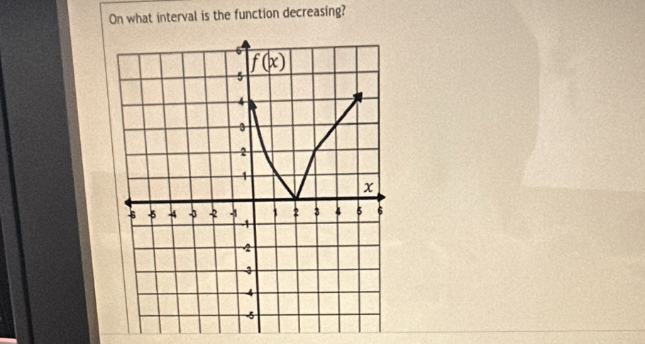 On what interval is the function decreasing?