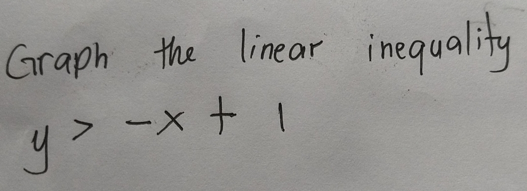 Graph the linear inequality
y>-x+1