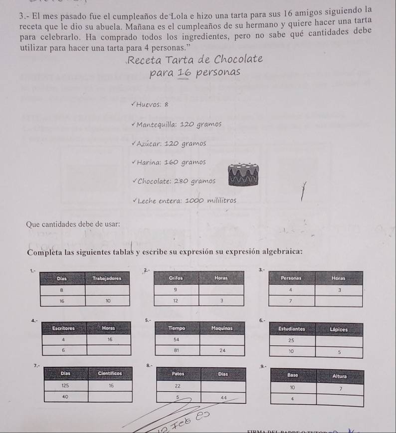 3.- El mes pasado fue el cumpleaños de Lola e hizo una tarta para sus 16 amigos siguiendo la 
receta que le dio su abuela. Mañana es el cumpleaños de su hermano y quiere hacer una tarta 
para celebrarlo. Ha comprado todos los ingredientes, pero no sabe qué cantidades debe 
utilizar para hacer una tarta para 4 personas.” 
Receta Tarta de Chocolate 
para 16 personas 
√Huevos: 8
v Mantequilla: 120 gramos
V Azúcar: 120 gramos
√ Harina: 160 gramos
√Chocolate: 280 gramos
√Leche entera: 1000 mililitros
Que cantidades debe de usar: 
Completa las siguientes tablas y escribe su expresión su expresión algebraica: 
1, 

A56

78.