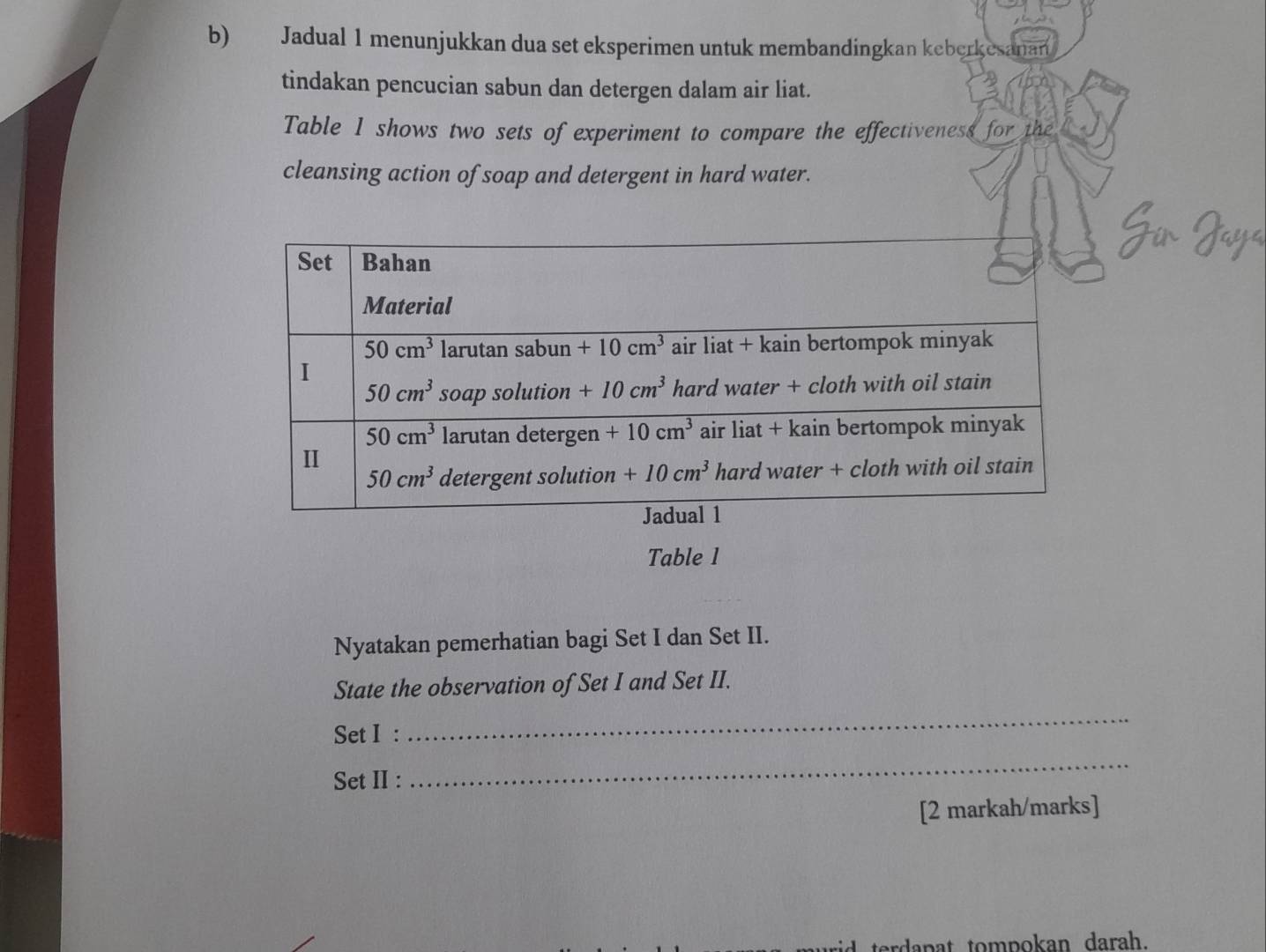 Jadual 1 menunjukkan dua set eksperimen untuk membandingkan keberkesanan
tindakan pencucian sabun dan detergen dalam air liat.
Table 1 shows two sets of experiment to compare the effectiveness for the
cleansing action of soap and detergent in hard water.
Table 1
Nyatakan pemerhatian bagi Set I dan Set II.
State the observation of Set I and Set II.
Set I :
_
Set II :
_
[2 markah/marks]
terdapat tompokan darah.