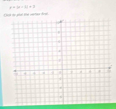 y=|x-1|+3
Click to plot the vertex first.