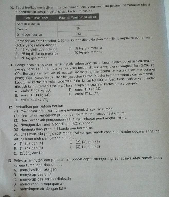 Tabel berikut menyajikan tiga gas rumah kaca yang memiliki potensi pemanasan global
dibandingkan dengan potensi gas karbon dioksida.
Berdasarkan data tersebut; 2.52 ton karbon dioksida akan memiliki dampak ke pemanasan
global yang setara dengan .
A. 19 kg dinitrogen oksida D. 45 kg gas metana
B. 25 kg dinitrogen oksida E. 90 kg gas metana
C. 30 kg gas metana
11. Penggunaan kertas akan memiliki jejak karbon yang cukup besar. Dalam penelitian ditemukan
penggunaan 10.000 lembar kertas yang belum didaur ulang akan menghasilkan 2.267 kg
CO_2 Berdasarkan temuan ini, sebuah kantor yang menggunakan kertas akan mengurangi
penggunaannya secara perlahan hingga bebas kertas. Padahal kantor tersebut awalnya memiliki
kebutuhan kertas per bulan sebanyak 15 rim kertas (@ 500 lembar). Emisi karbon yang sudah
dicegah kantor tersebut selama 1 bulan tanpa penggunaan kertas setara dengan . . . .
A. emisi 3.025 kg CO_2 D. emisi 170 kg CO_2
B. emisi 1.700 kg CO_2 E. emisi 17 kg CO_2
C. emisi 302 kg CO_2
12. Perhatikan pernyataan berikut.
(1) Membakar daun kering yang menumpuk di sekitar rumah.
(2) Membatasi kendaraan pribadi dan beralih ke transportasi umum.
(3) Memperbanyak penggunaan sel surya sebagai pembangkit listrik.
(4) Menggunakan mesin pendingin (AC) ruangan.
(5) Meningkatkan produksi kendaraan bermotor.
Aktivitas manusia yang dapat meningkatkan gas rumah kaca di atmosfer secara langsung
ditunjukkan oleh pernyataan nomor . . . .
A. (1), (2), dan (4) D. (2). (4), dan (5)
B. (1), (4), dan (5) E. (3), (4), dan (5)
C. (2), (3), dan (4)
13. Pelestarian hutan dan penanaman pohon dapat mengurangi terjadinya efek rumah kaca
karena tumbuhan dapat . . . .
A. menghasilkan oksigen
B. menyerap gas CFC
C. menyerap gas karbon dioksida
D. mengurangi penguapan air
E. menyimpan air dengan baik