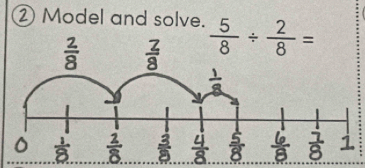 ② Model and solve.