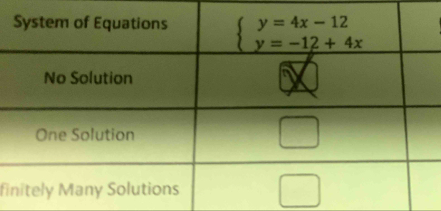 System of Equations beginarrayl y=4x-12 y=-12+4xendarray.
No Solution
One Solution
finitely Many Solutions