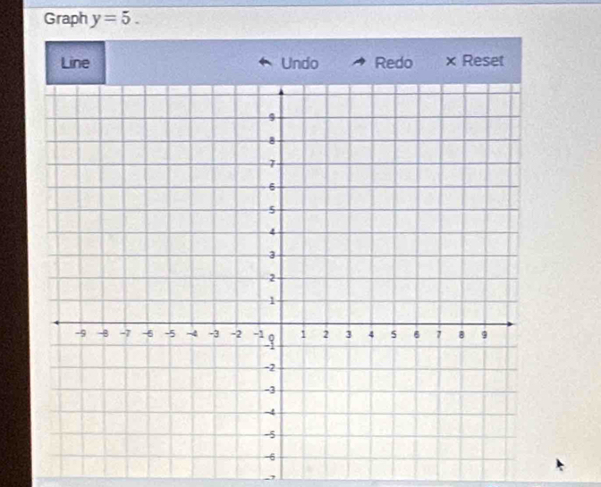 Graph y=5. 
Line Undo Redo × Reset