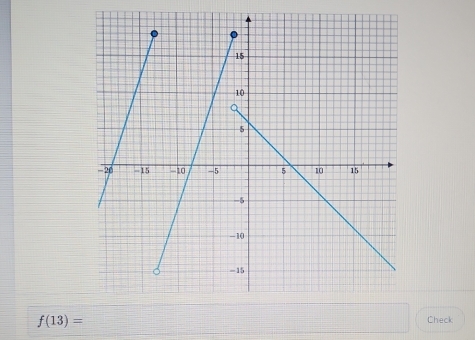 f(13)= Check