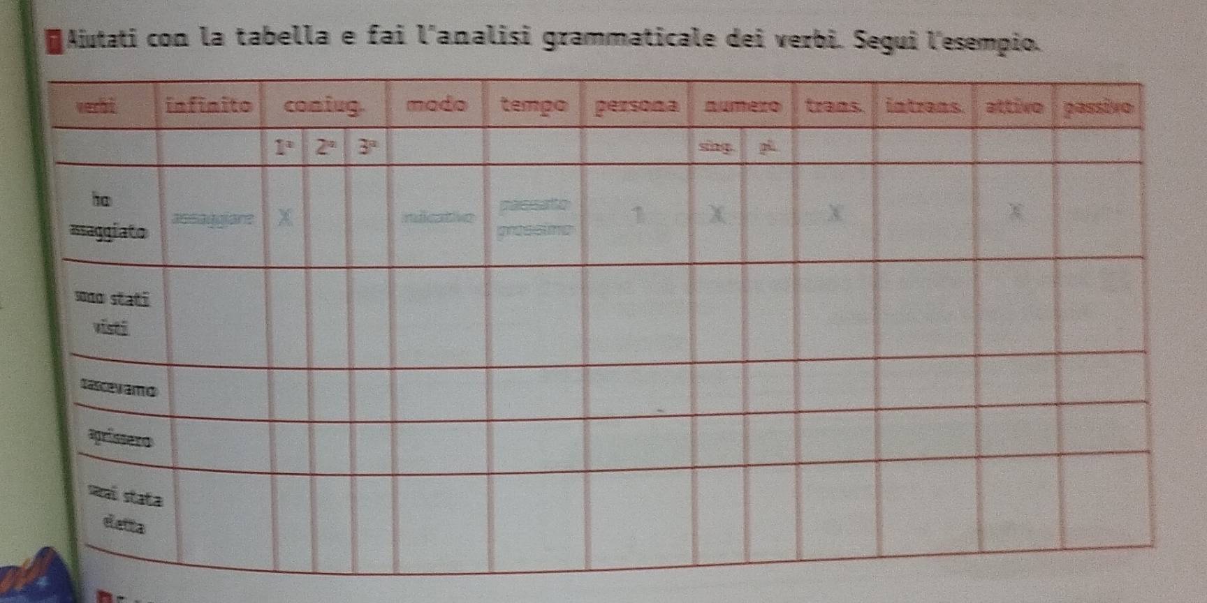 Aiutati con la tabella e fai l'analisi grammaticale dei verbi. Segui l'esempio.