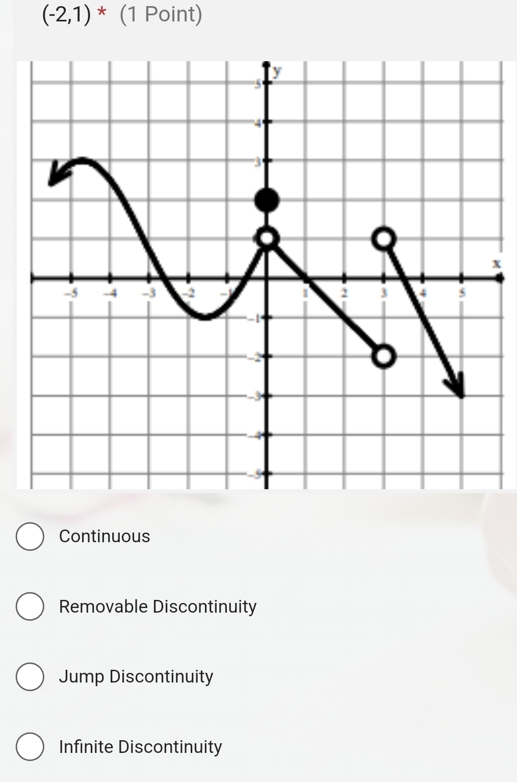 (-2,1)^* (1 Point)
x
Continuous
Removable Discontinuity
Jump Discontinuity
Infinite Discontinuity