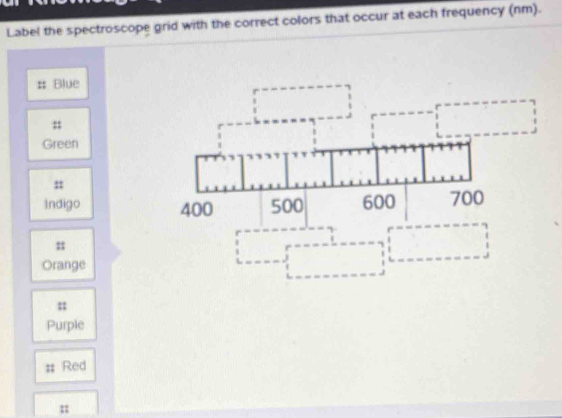 Solved: Label the spectroscope grid with the correct colors that occur ...
