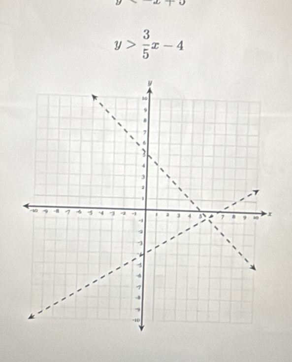 10
y> 3/5 x-4