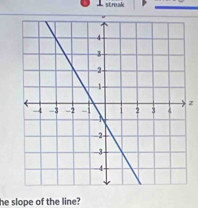 streak 
he slope of the line?