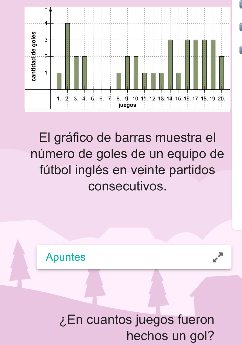 El gráfico de barras muestra el 
número de goles de un equipo de 
fútbol inglés en veinte partidos 
consecutivos. 
Apuntes 
¿En cuantos juegos fueron 
hechos un gol?