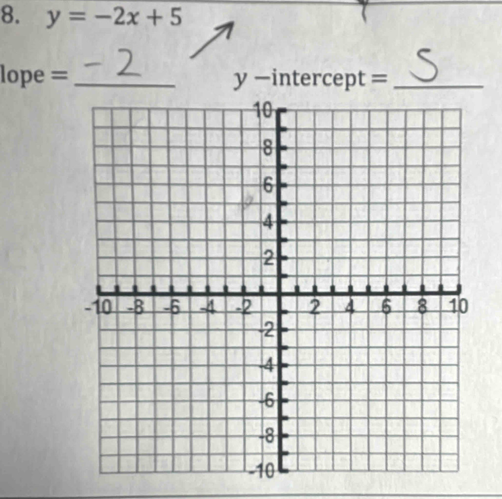 y=-2x+5
lope = _  y-i n te rcept =_