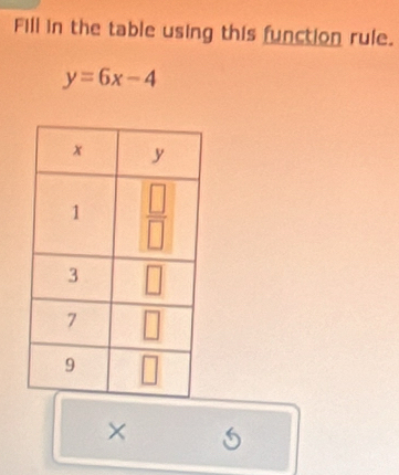 Fill in the table using this function rule.
y=6x-4
× 5