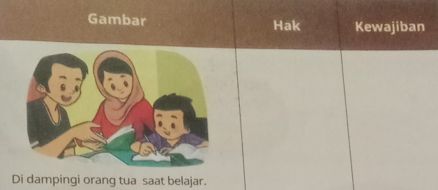 Gambar Hak Kewajiban 
Di dampingi orang tua saat belajar.