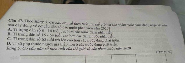 Theo Bảng 5. Cơ cấu dân số theo tuổi của thể giới và các nhóm nước năm 2020, nhận xét nào
sau đây đúng về cơ cấu dân số các nước phát triển năm 2020?
A. Tỉ trọng dân số 0 - 14 tuổi cao hơn các nước đang phát triển.
B. Ti trọng dân số 15 - 64 tuổi cao hơn các đang nước phát triển.
C. Tỉ trọng dân số 65 tuổi trở lên cao hơn các nước đang phát triển.
D. Tỉ số phụ thuộc người già thấp hơn ở các nước đang phát triển.
Bảng 5. Cơ cấu dân số theo tuổi của thể giới và các nhồm nước năm 2020
(Đơn vị: %)