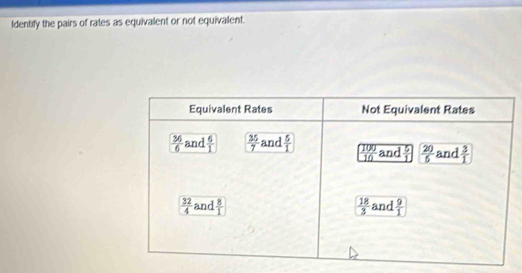 Identify the pairs of rates as equivalent or not equivalent.