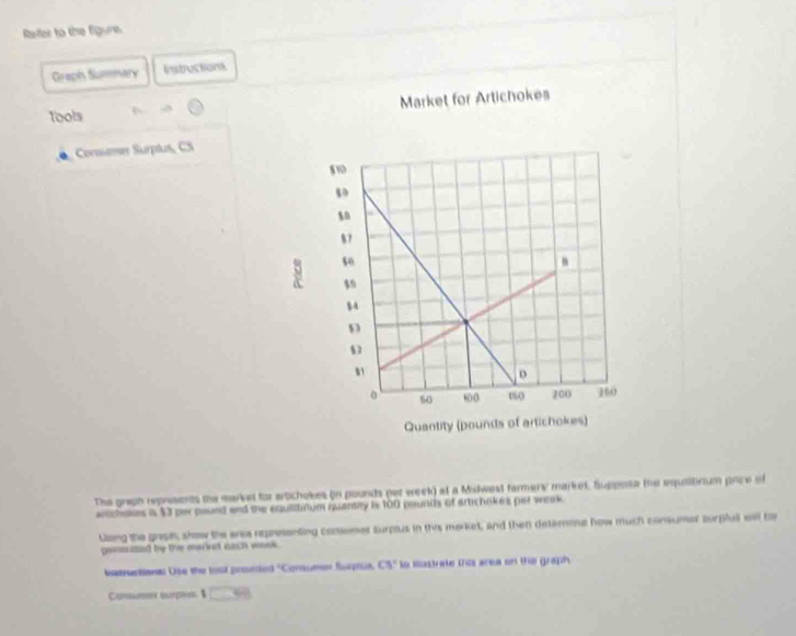 Refer to the figure. 
Graph Summary instruction 
Tools 
Corame Surplus, CS 
The graph represents the market for artchokes (in pounds per week) at a Midwest farmers' market, Supposa the equiitirium price of 
antchskes is $3 per pound and the equiitirium quantity is 100 pounds of artichokes per werek. 
Long the grapih, show the arsa representing consumer surpsus in this morket, and then detamone how much consumer zurplus will b 
genssated by the markst each wesk . 
batructiona: Use the lost proeted "Corume furput. C3° to ilustrate this area on the graph. 
Comsumo surplel $□