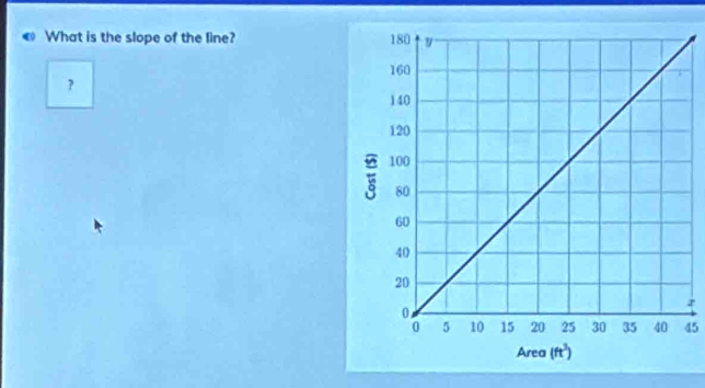 What is the slope of the line? 
?
r
45