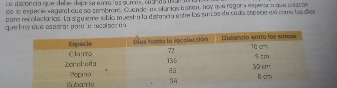 La distancia que debe dejarse entre los surcos, cuandó usamos la 
de la especie vegetal que se sembrará. Cuando las plantas brotan, hay que regar y esperar a que crezcan 
para recolectarlas. La siguiente tabla muestra la distancia entre los surcos de cada especie así como los días 
que hay que esperar para la recolección.