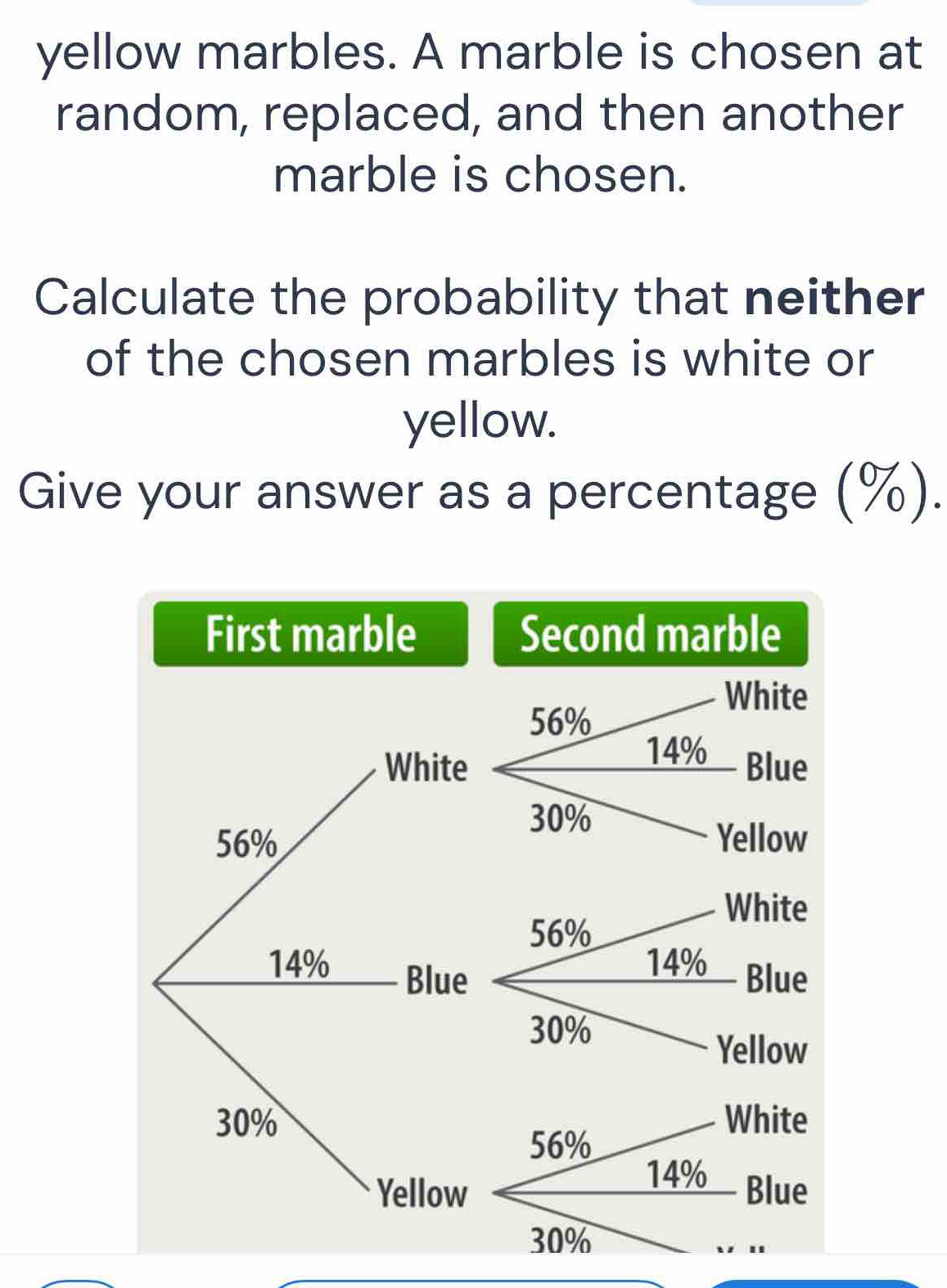 yellow marbles. A marble is chosen at 
random, replaced, and then another 
marble is chosen. 
Calculate the probability that neither 
of the chosen marbles is white or 
yellow. 
Give your answer as a percentage (%). 
First marble Second marble