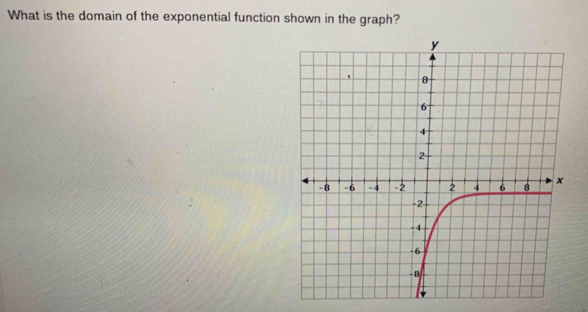 What is the domain of the exponential function shown in the graph?