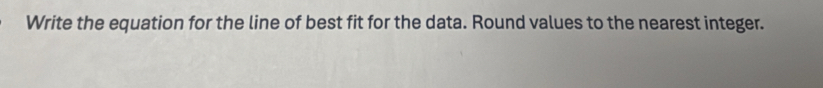 Write the equation for the line of best fit for the data. Round values to the nearest integer.