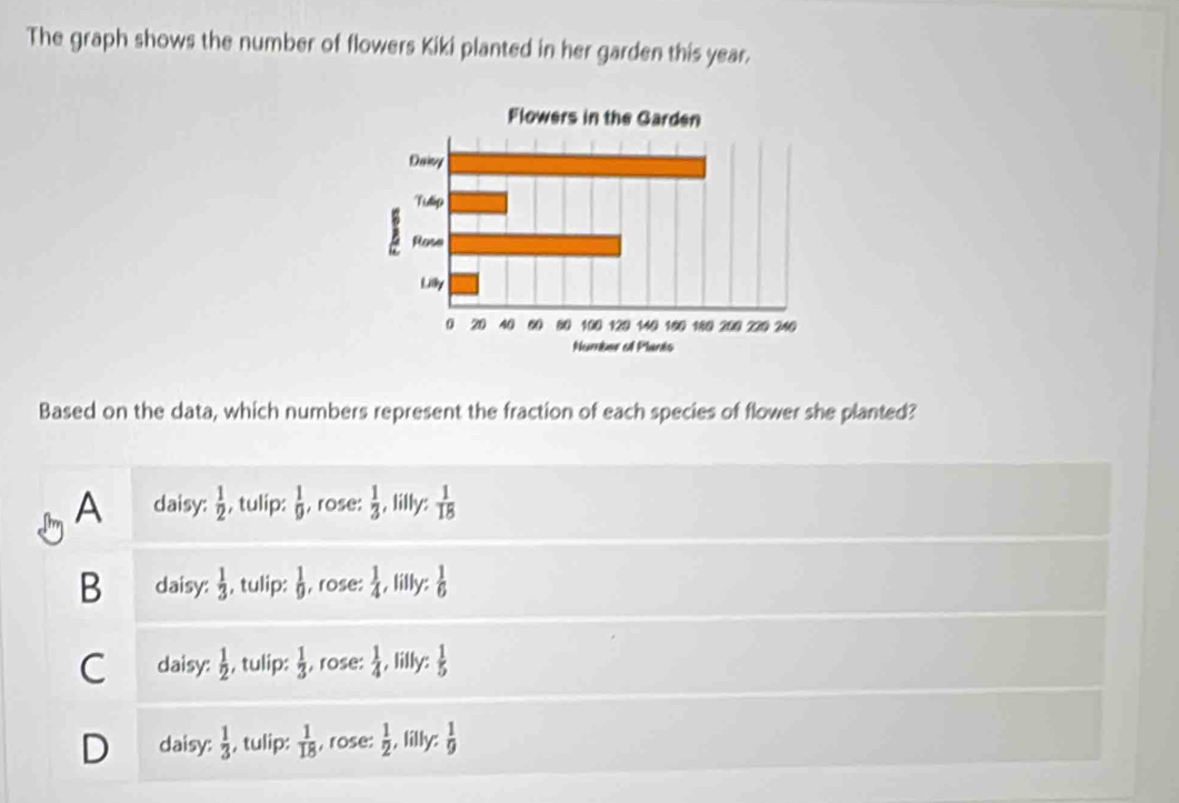 Solved: The graph shows the number of flowers Kiki planted in her ...