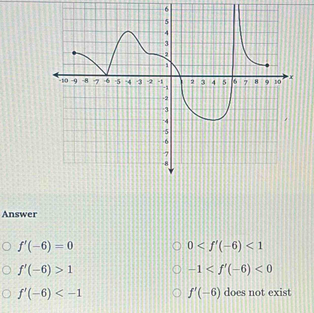 Answer
f'(-6)=0
0 <1</tex>
f'(-6)>1
-1 <0</tex>
f'(-6)
f'(-6) does not exist