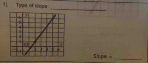 Type of slope: 
_
Slope = _