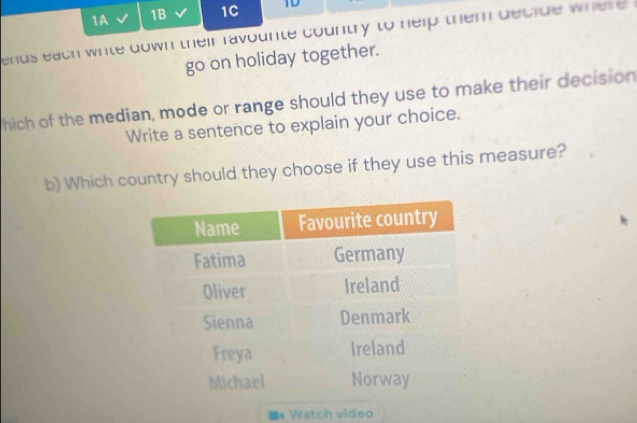 1A 1B 1C TD 
ends each write down their ravounte country to nelp them decide where 
go on holiday together. 
hich of the median, mode or range should they use to make their decision 
Write a sentence to explain your choice. 
b) Which country should they choose if they use this measure? 
a * Watch video