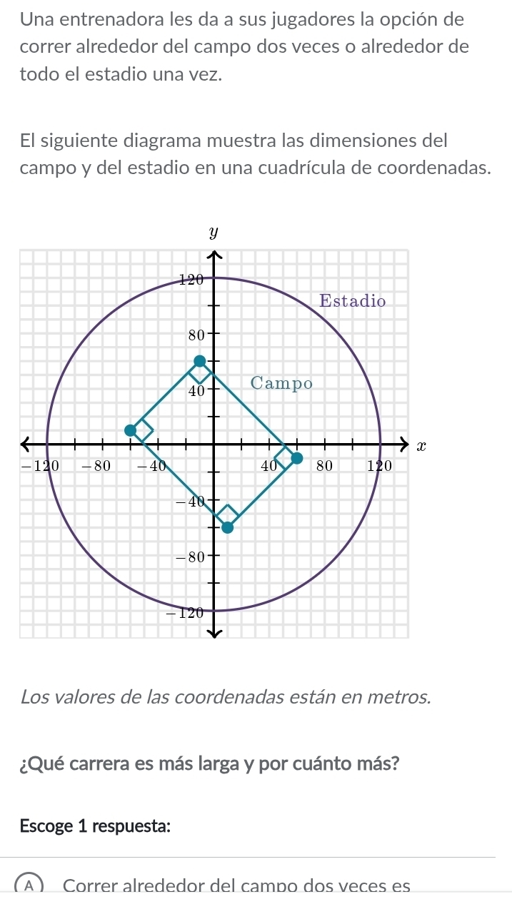 Una entrenadora les da a sus jugadores la opción de
correr alrededor del campo dos veces o alrededor de
todo el estadio una vez.
El siguiente diagrama muestra las dimensiones del
campo y del estadio en una cuadrícula de coordenadas.
-
Los valores de las coordenadas están en metros.
¿Qué carrera es más larga y por cuánto más?
Escoge 1 respuesta:
 A ) Correr alrededor del campo dos veces es